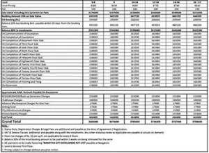 Godrej Beacon Cost Sheet, Price Sheet, Price Breakup, Payment Schedule, Payment Schemes, Cost Break Up, Final Price, All Inclusive Price, Best Price, Best Offer Price, Prelaunch Offer Price, Bank approvals, launch Offer Price by Godrej Properties